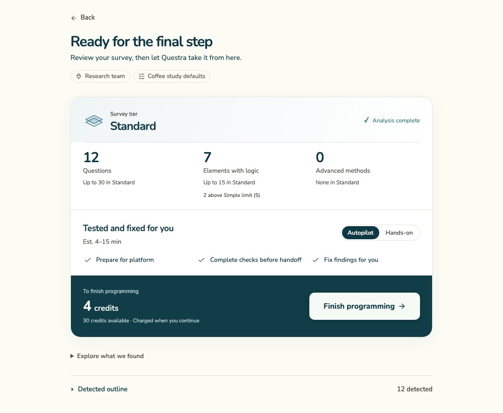 Questra confirmation screen for an example coffee study: Standard tier with 12 questions, 7 elements with logic, tier-limit comparisons, and a 4-credit confirmation beside the Finish programming button.